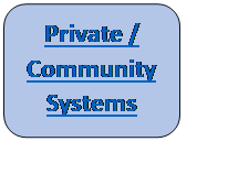 Rectangle: Rounded Corners: Private / Community Systems